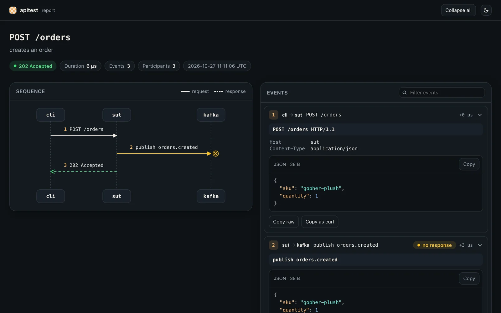 An apitest report for POST /orders, with a publish event sent to kafka in the diagram and the list of messages