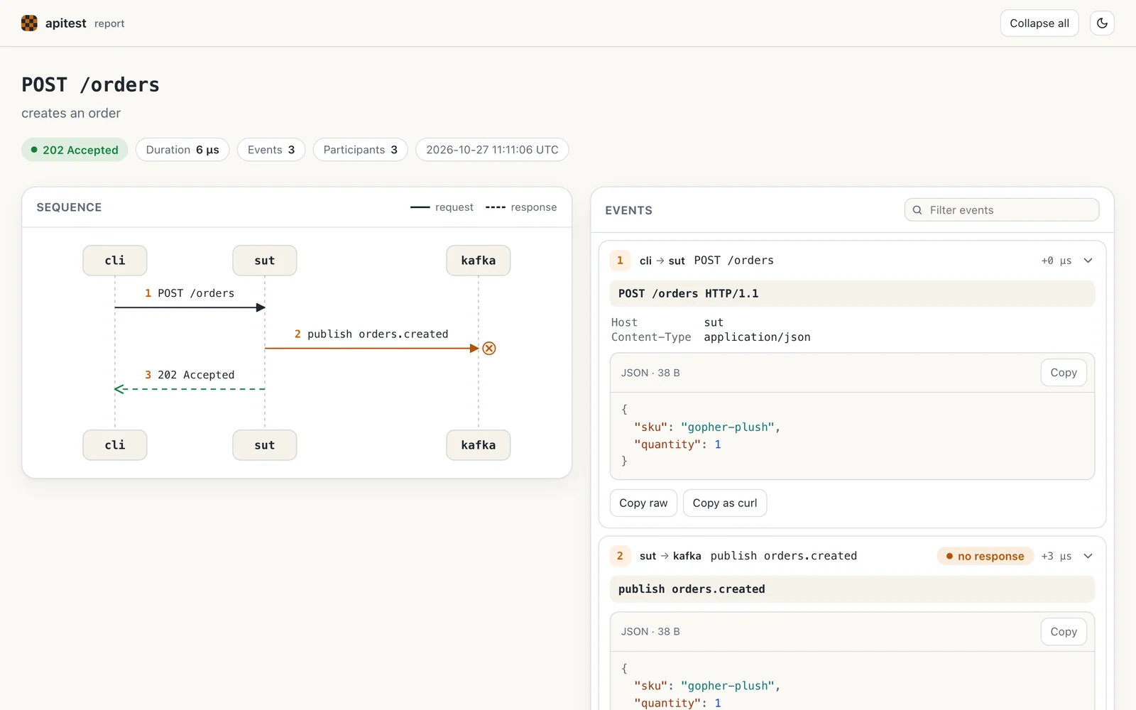 An apitest report for POST /orders, with a publish event sent to kafka in the diagram and the list of messages