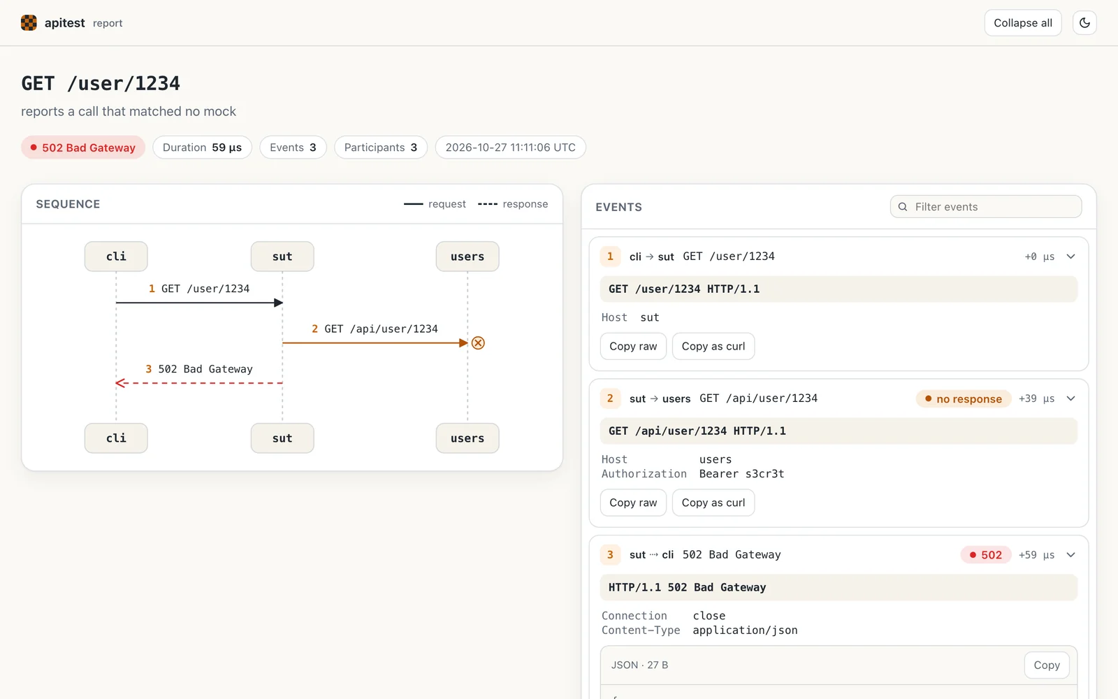 An apitest report where the call from sut to users is marked as having no response, and the test responds 502 Bad Gateway