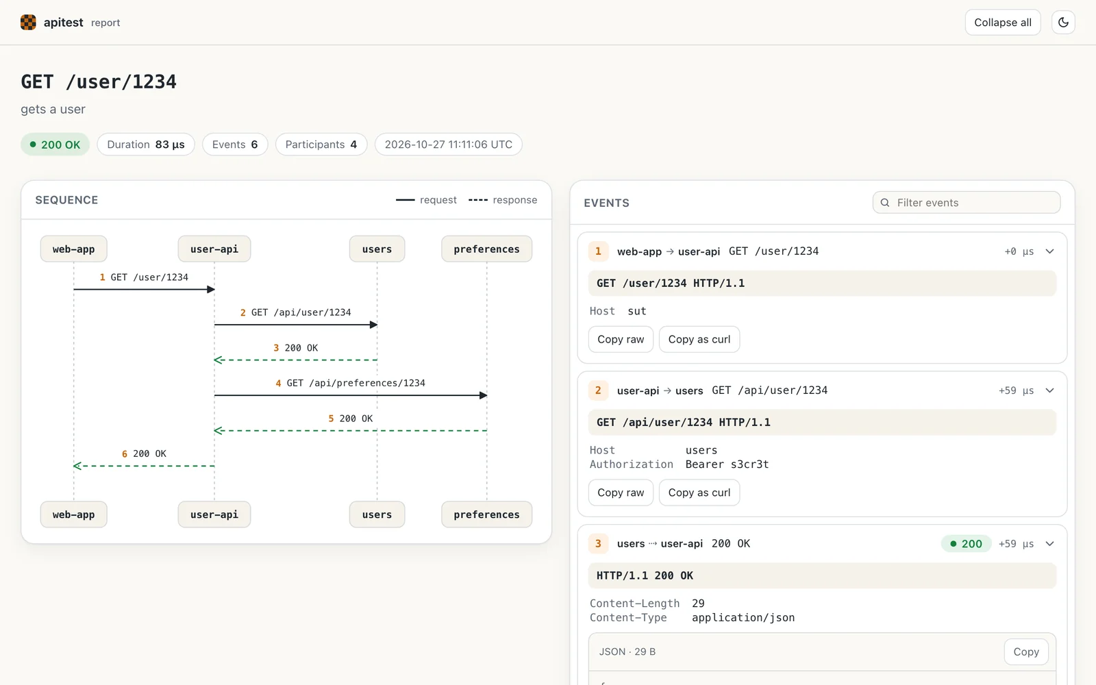 An apitest report for GET /user/1234, with a sequence diagram of the calls to the users and preferences services and the list of messages
